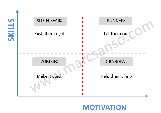 Managing your team members individually: a per-person&nbsp;approach
